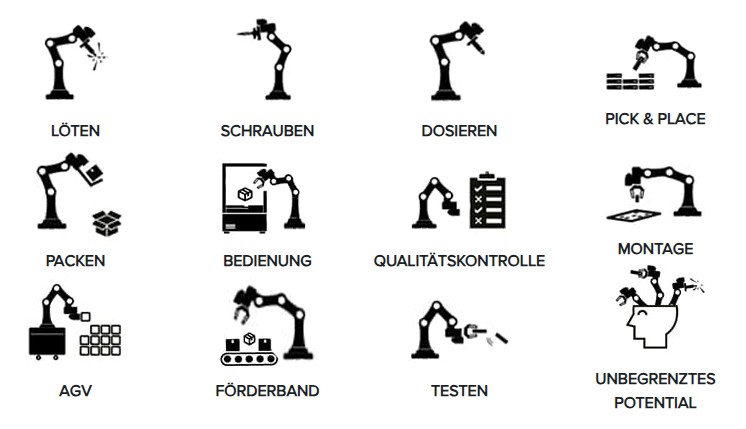 techman-robot-einsatzspektrum